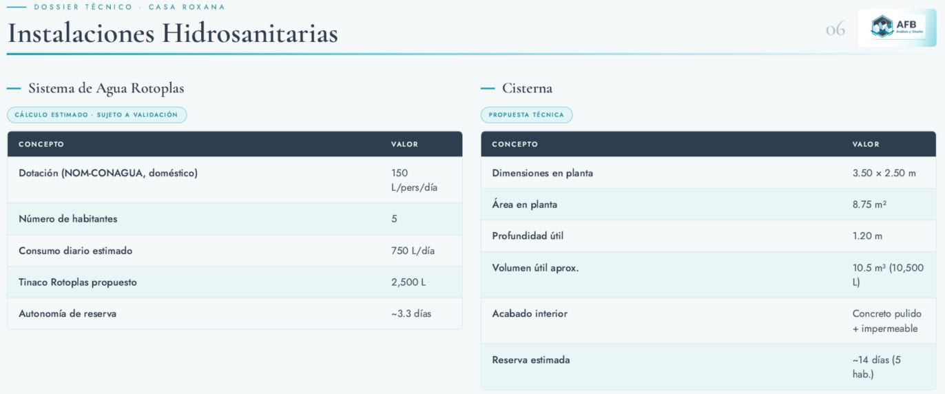 Dossier hidrosanitario